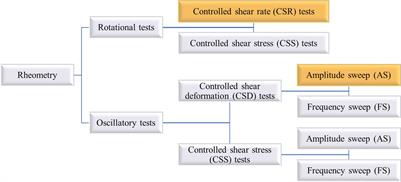 Study of the rheological properties and nautical depth assessment of fine sediments in Iranian ports